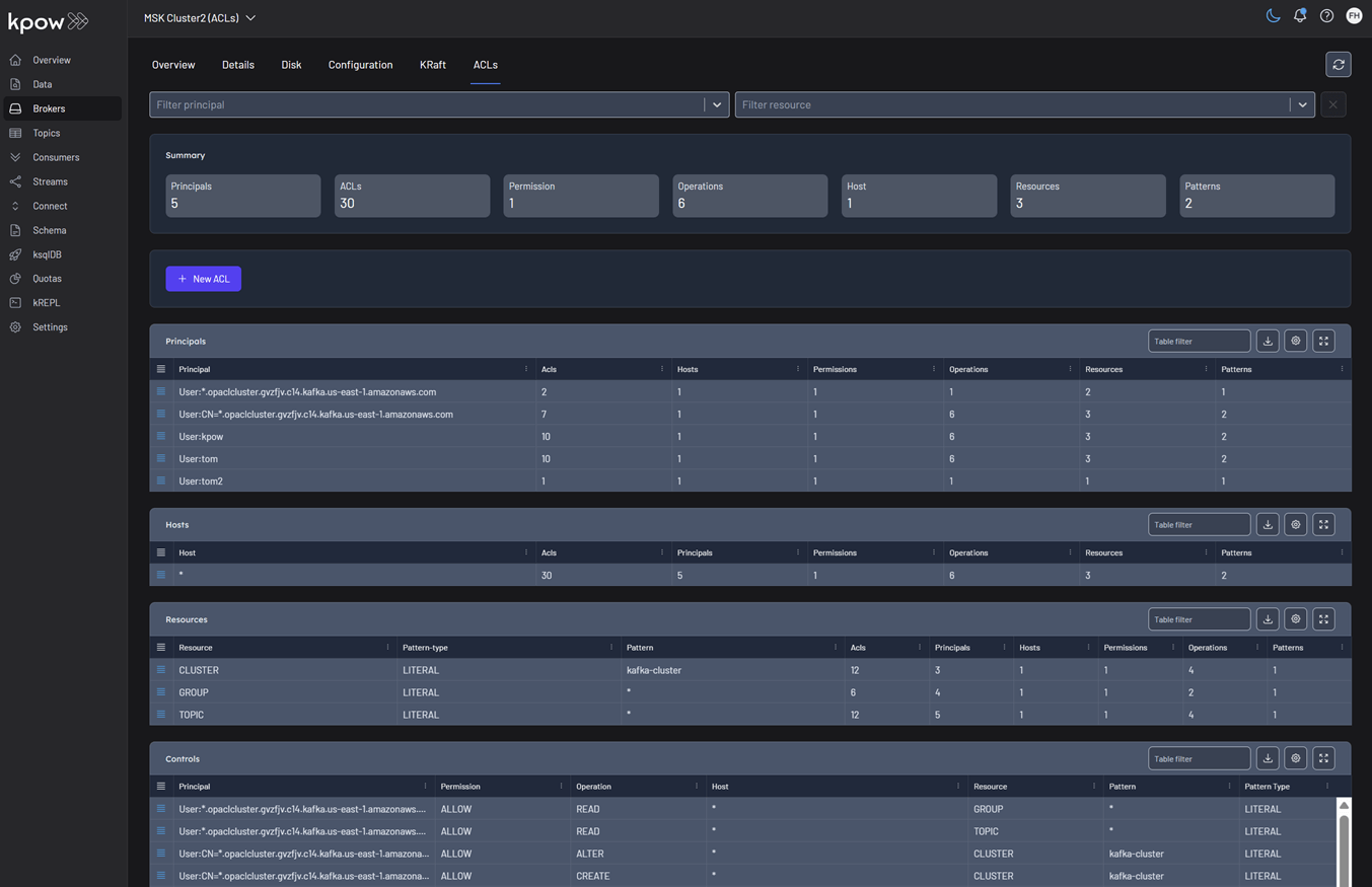 Kpow ACL management UI