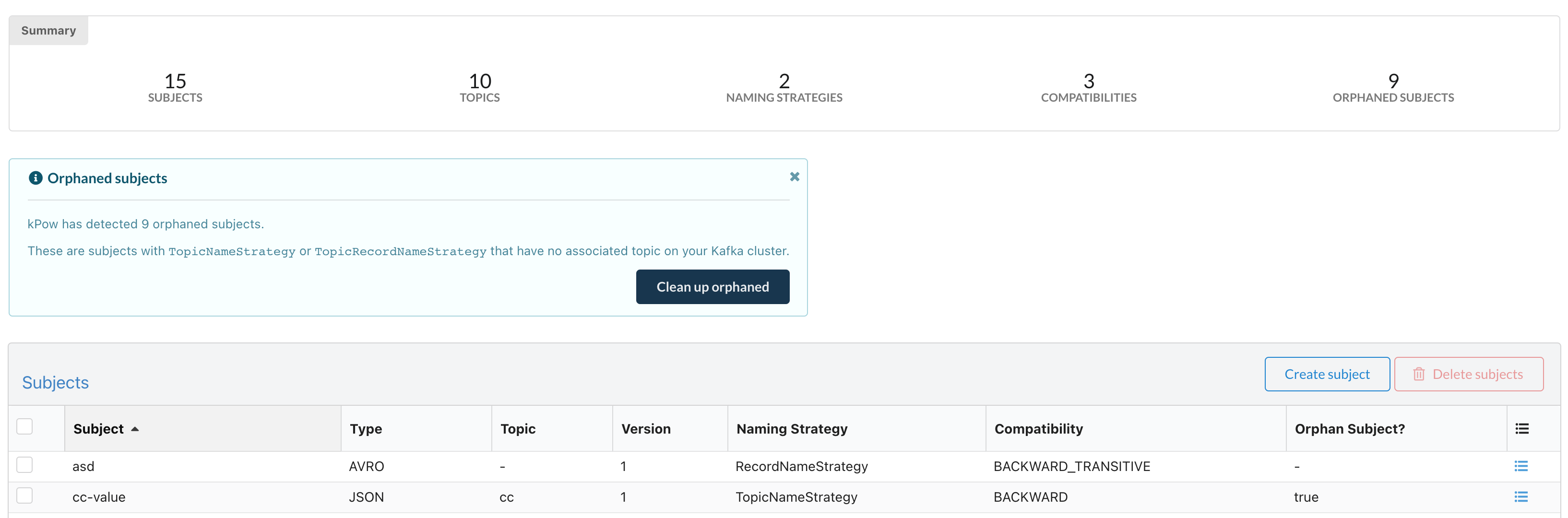 Orphaned subject detection